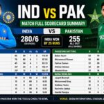 Ind vs Pak Match Full Scorecard Summary