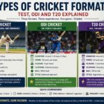 Types of Cricket Formats
