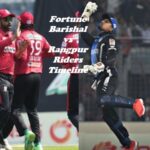 Fortune Barishal vs Rangpur Riders Timeline