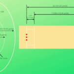 Cricket Ground Length