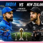 India National Cricket Team vs New Zealand National Cricket Team Timeline